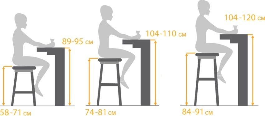 Bar counter: visina i dimenzije dizajna za udobno korištenje