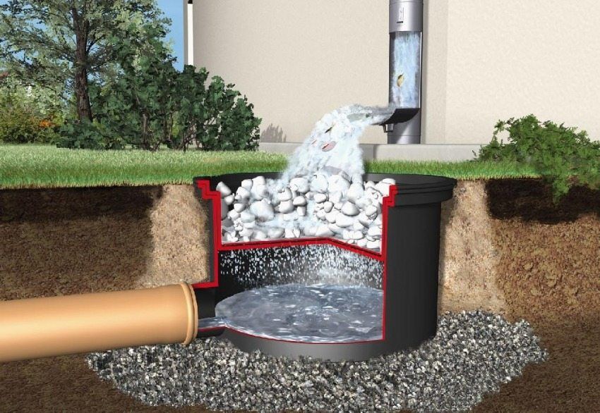 Betonska i plastična drenažna bušotina za olujnu kanalizaciju