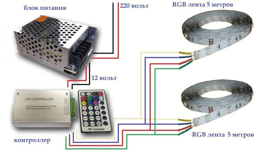 Napajanje za LED traku 12V: izbor optimalnog uređaja