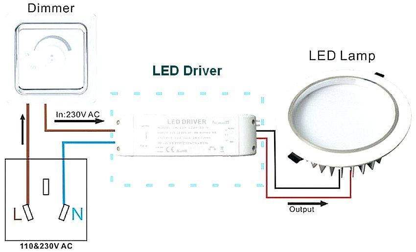 220V LED prigušivači: korak prema pametnom domu