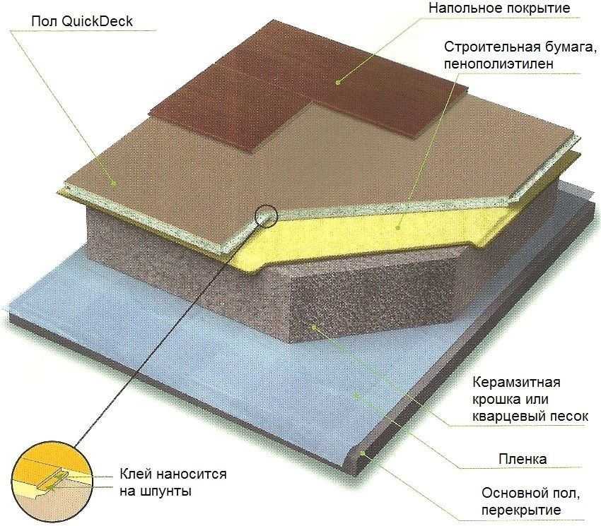 Chipboard ožičen vodootporan: novi razvoj na tržištu građevinskog materijala