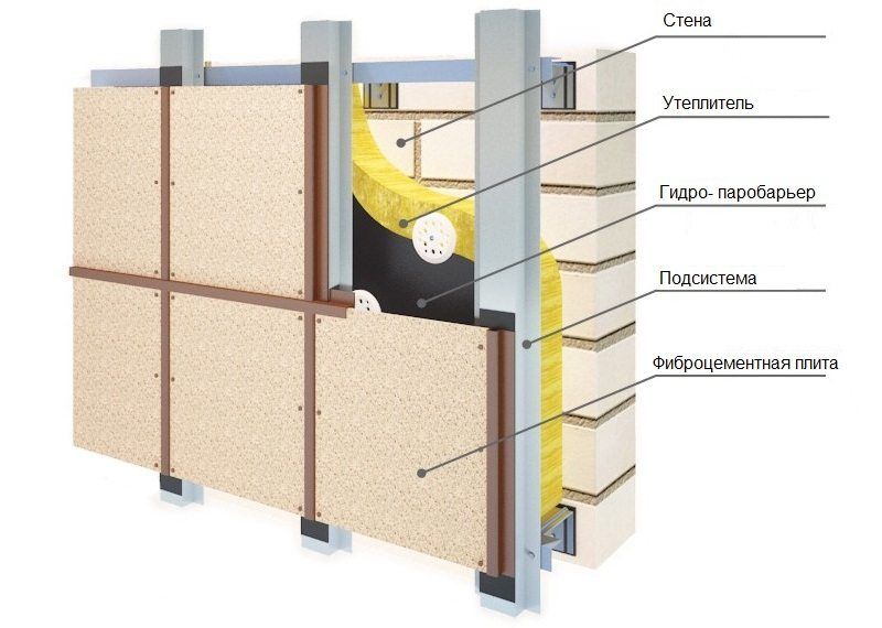 Fiber cementne ploče za vanjsku kuću: praktičnost i praktičnost