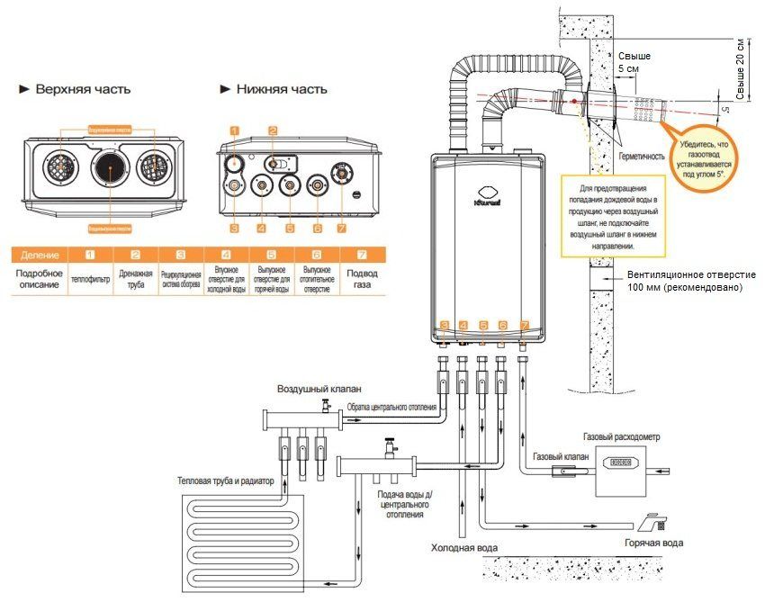 Plinski zidni kotao s zatvorenom komorom za izgaranje: izbor modela