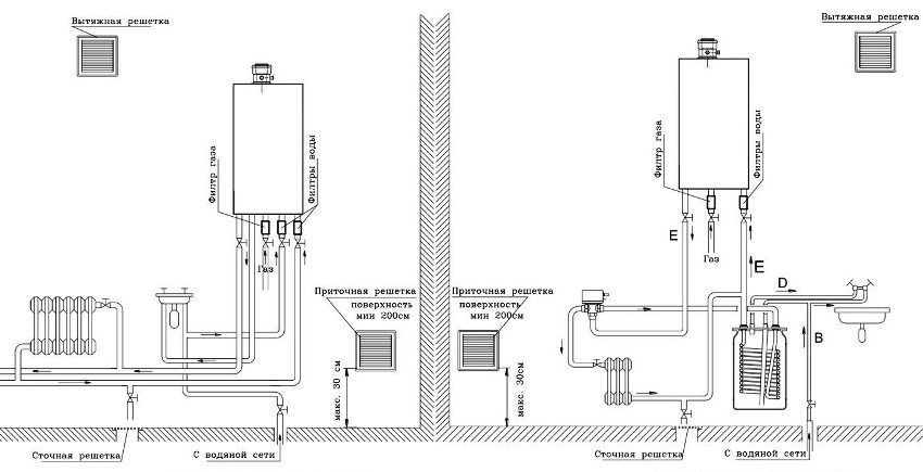 Plinski zidni kotao s zatvorenom komorom za izgaranje: izbor modela