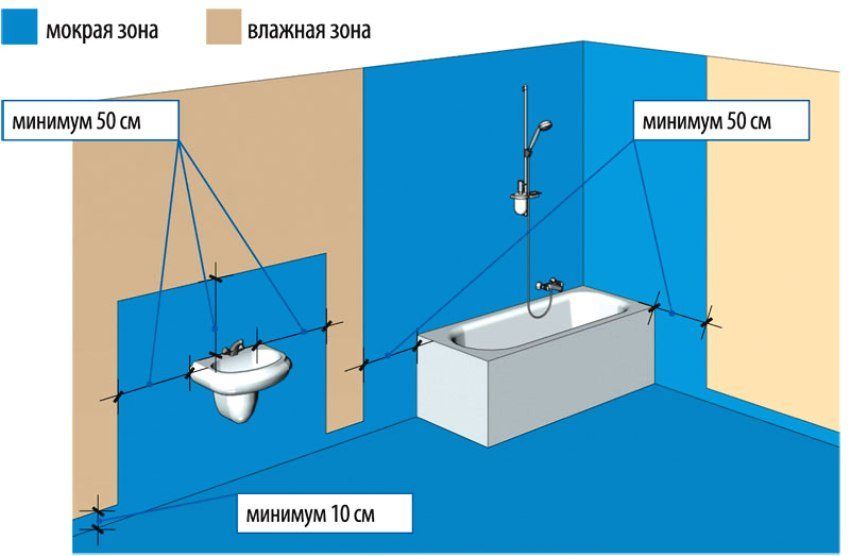 Hidroizolacija kupaonice ispod pločica: što je bolje? Uređaj i materijali, učinite to sami