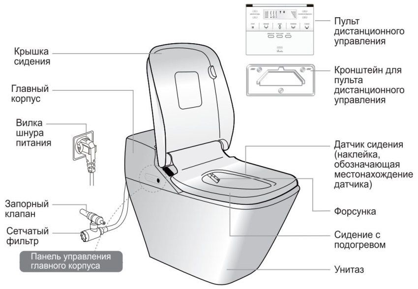 Higijenski toaletni tuš s miješalicom: dostojna alternativa bideu