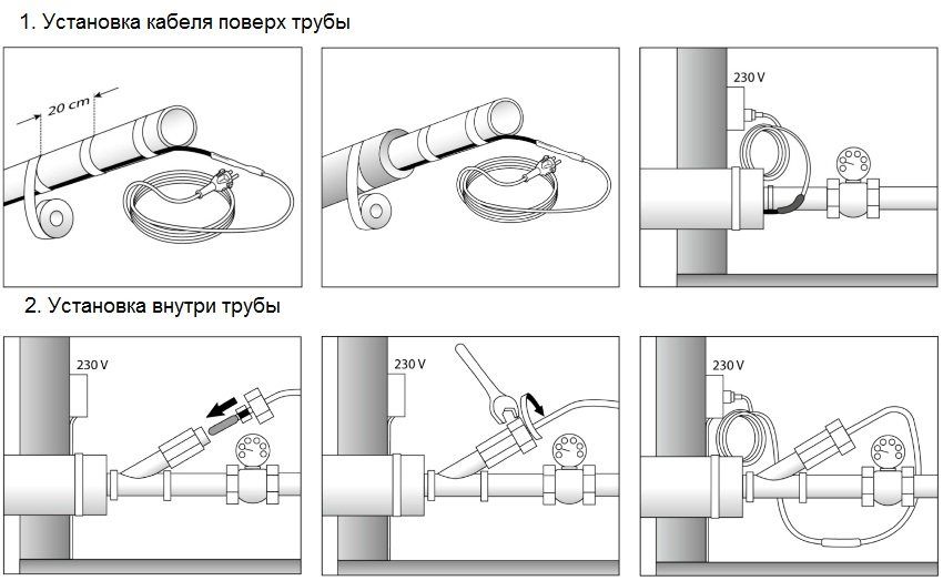 Samoregulirajući grijaći kabel za cijevi za grijanje