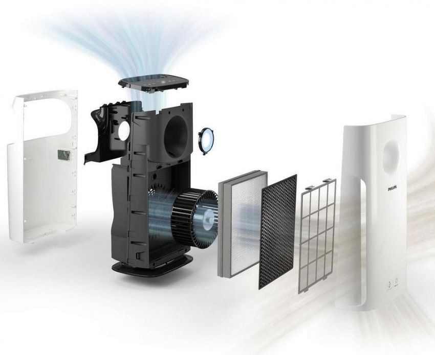Ionizator zraka: štetno ili korisno korištenje uređaja u kućnom okruženju