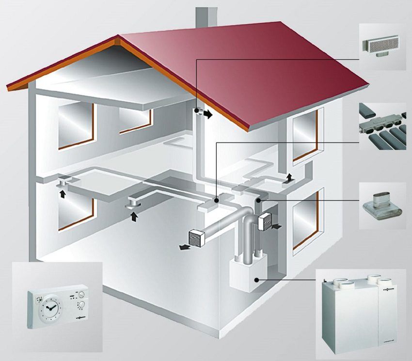 Uštede na izgradnji: kako napraviti ventilaciju u privatnoj kući