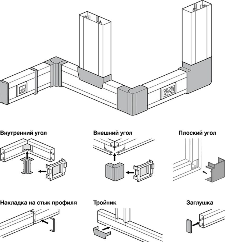 Kabelski kanali: dimenzije i klasifikacija proizvoda. Izbor parametara i procjena