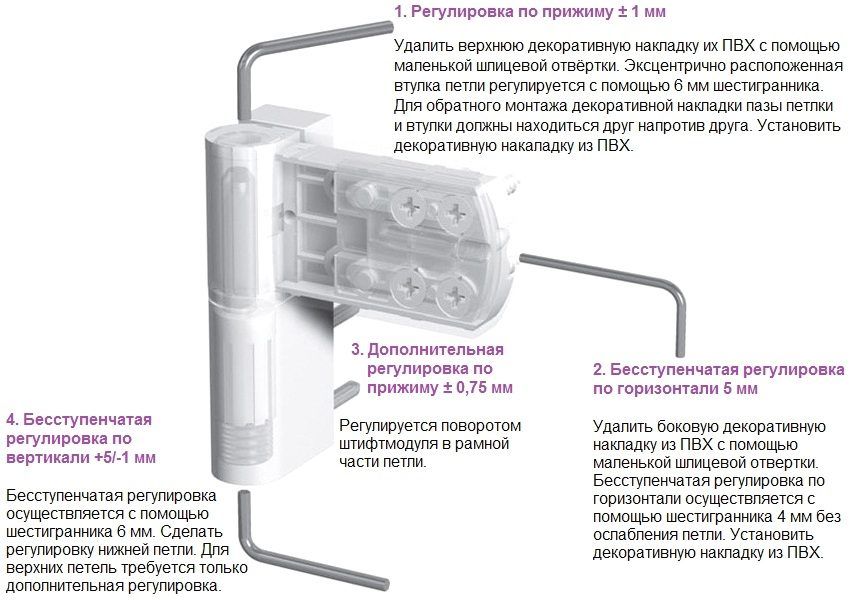 Kako podesiti plastična balkonska vrata: osnovne preporuke