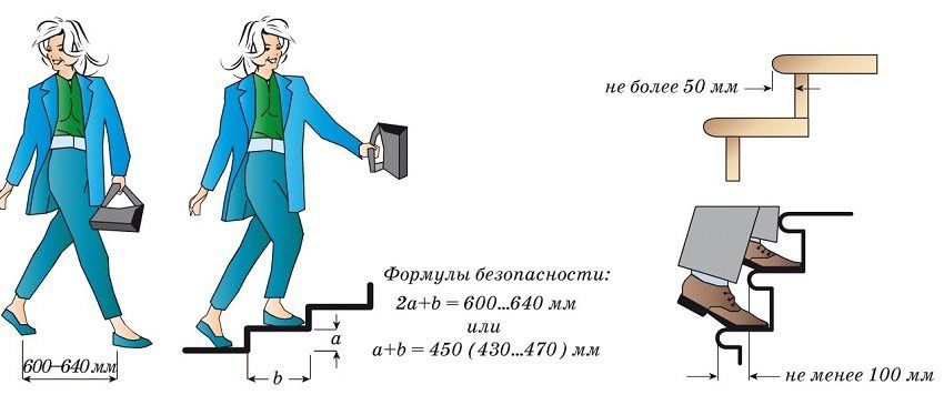 Kako izračunati stepenice na drugom katu: glavni parametri izračuna. Značajke složenih struktura