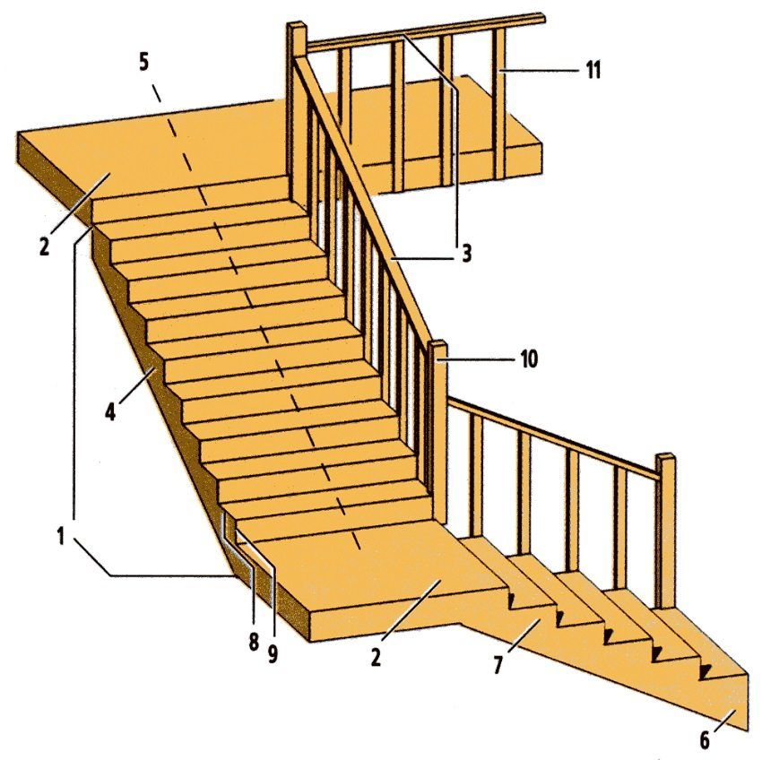 Kako izračunati stepenice na drugom katu: glavni parametri izračuna. Značajke složenih struktura