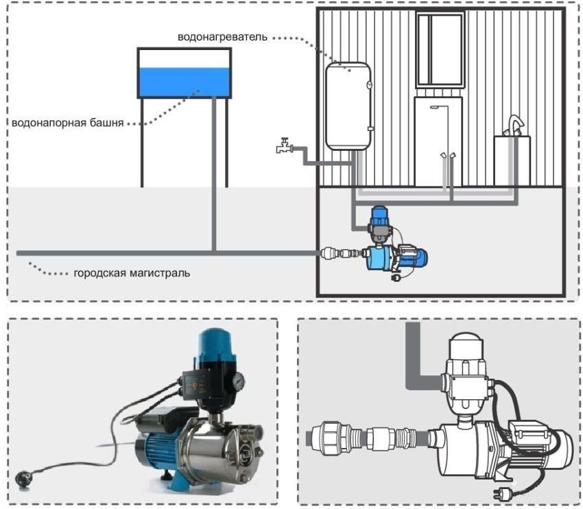 Kako instalirati pumpu za povećanje tlaka vode u stanu
