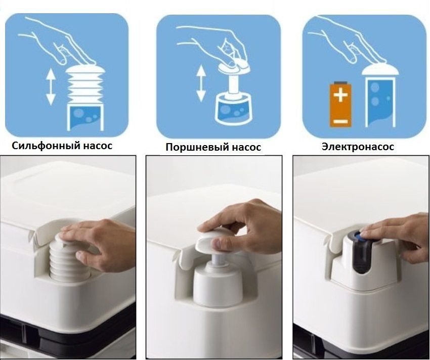 Kako odabrati bio-WC za dati. Glavne značajke i uređaj