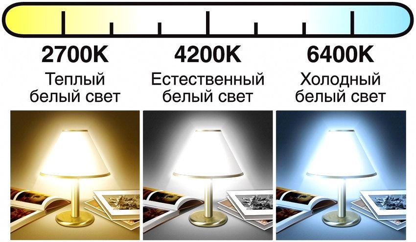 Kako odabrati LED svjetiljke za dom: važni kriteriji