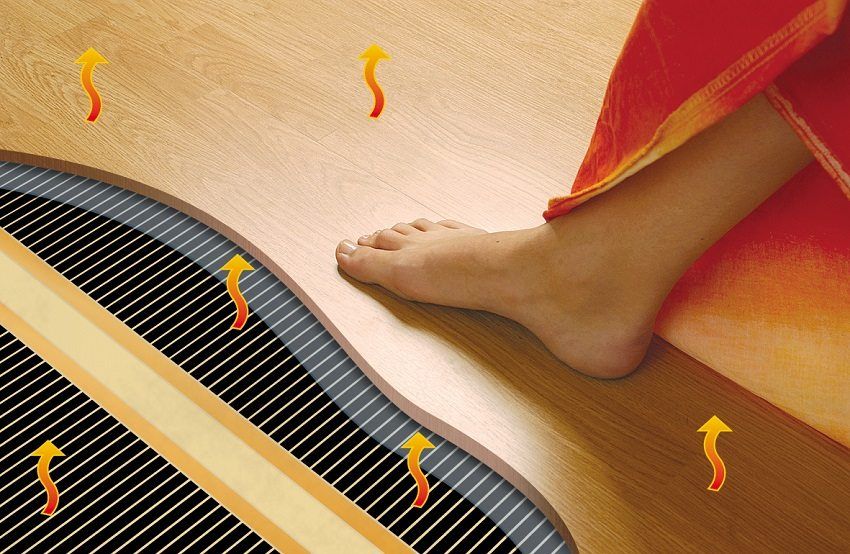 Kako odabrati topli električni pod: pregled sustava grijanja