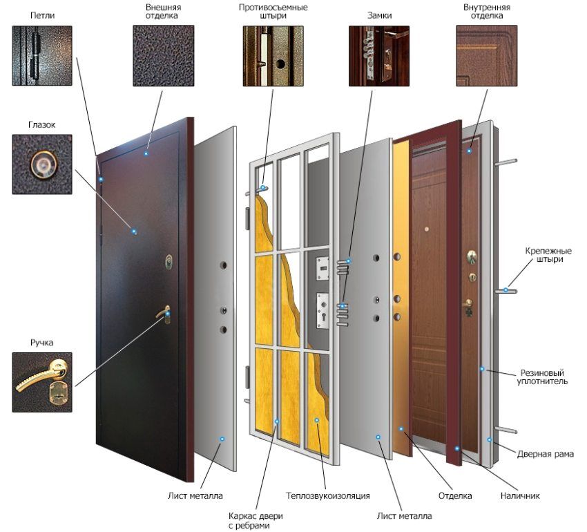 Kako odabrati ulazna metalna vrata u stan