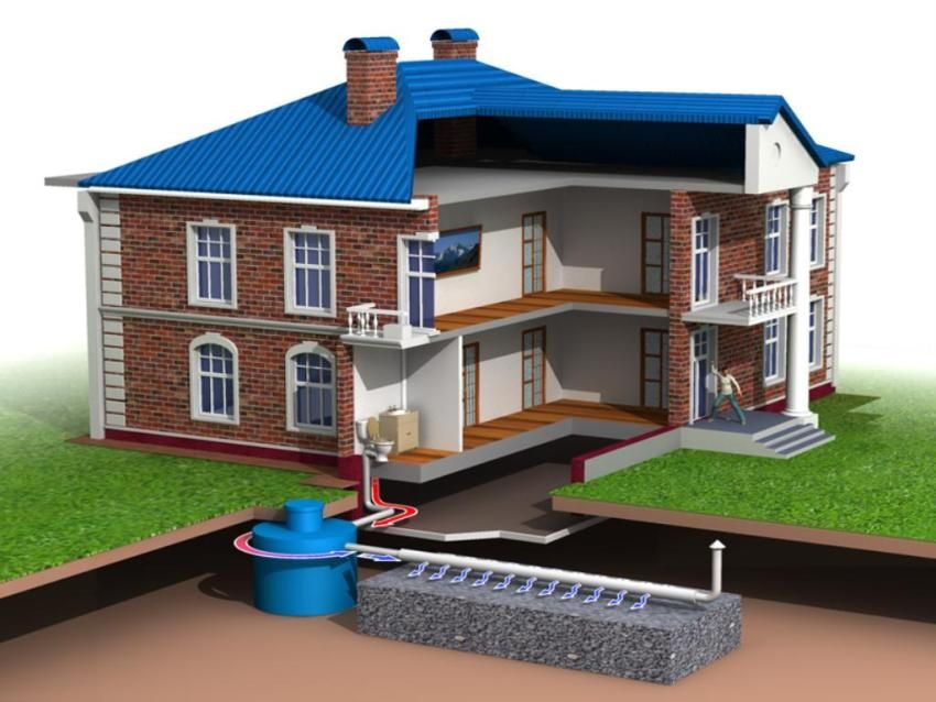 Kanalizacija u privatnoj kući: shema, dubina instalacije