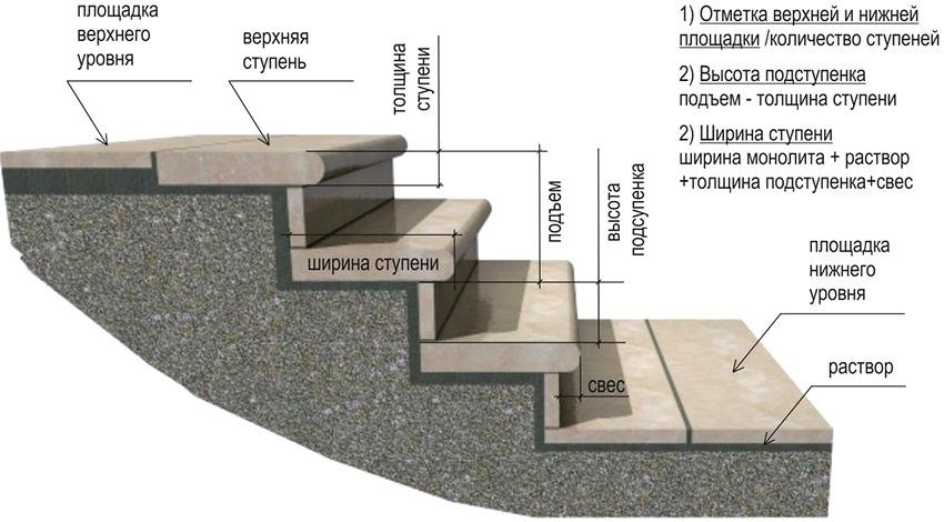 Hladno-otporna porculanska kamenina za ulicu: izbor, ugradnja, nijansi za rukovanje materijalima
