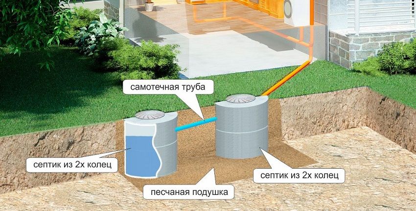 Betonski prstenovi za kanalizaciju: dimenzije, cijene i upotreba proizvoda