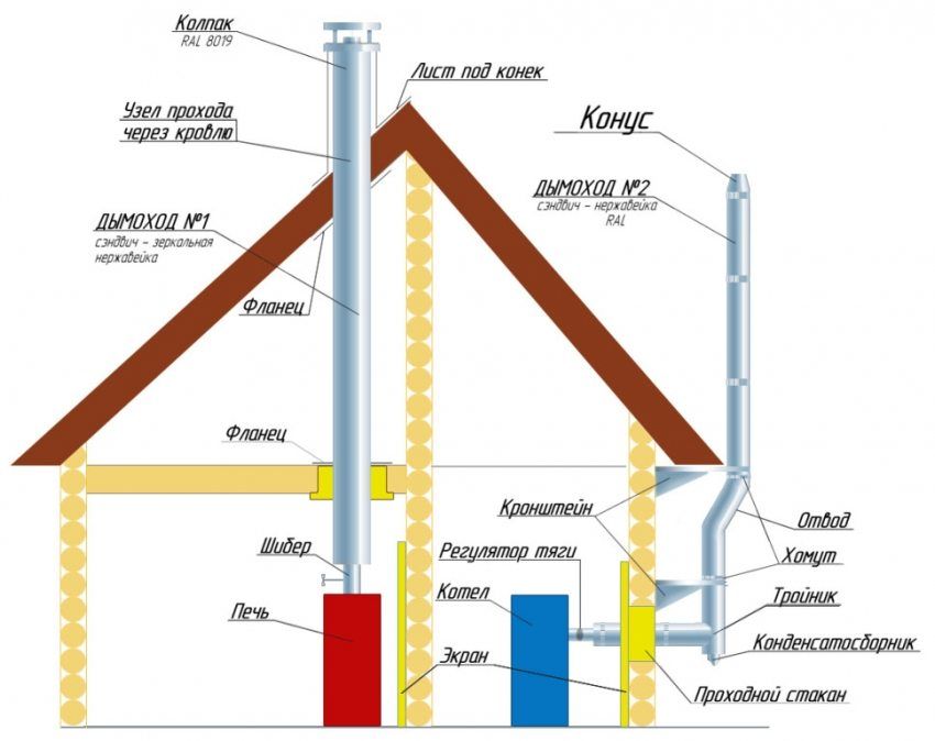 Čep na cijevi dimnjaka: kako odabrati strukturu ili to učiniti sami