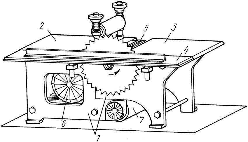 Višenamjenski kućanski stroj za obradu drva: pregled vrsta