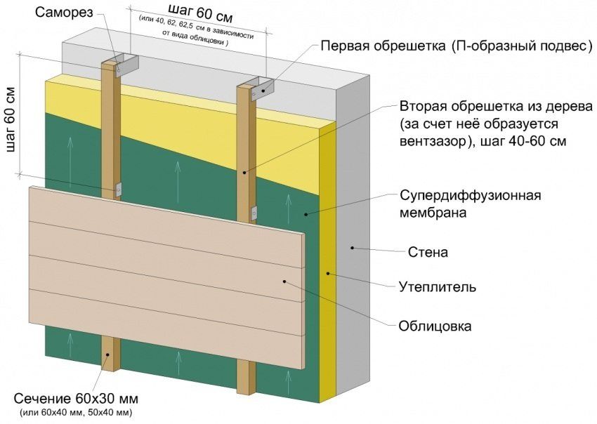 Ugradnja izolacije za zidove unutar kuće u zemlji