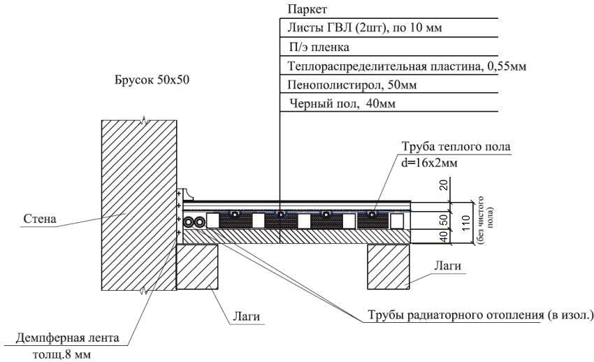 Dijagrami ožičenja podova grijanih vodom u privatnoj kući"сухих" помещениях второго этажа