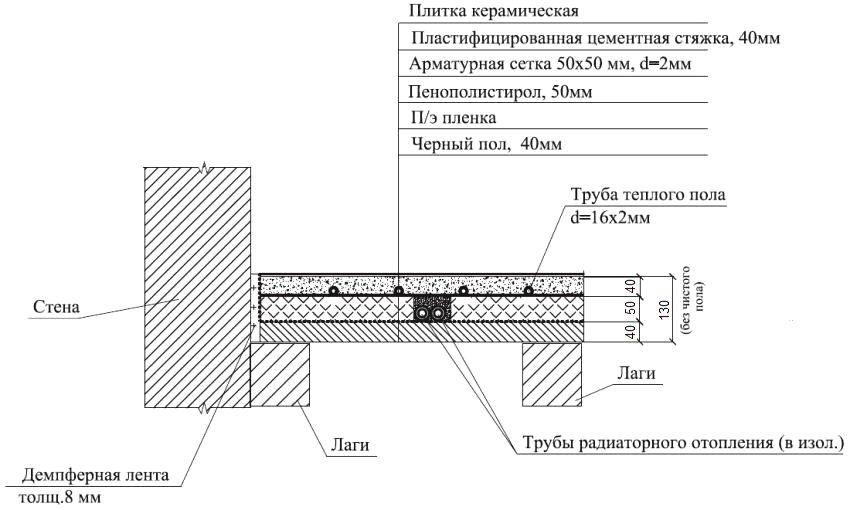 Dijagrami ožičenja podova grijanih vodom u privatnoj kući"мокрых" помещениях второго этажа