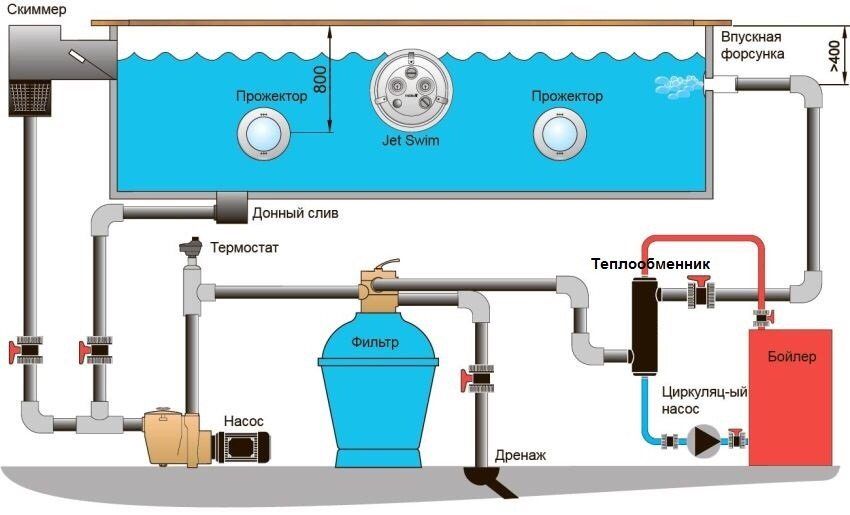 Grijač vode za bazen: kako zagrijati vodu u bazenu u kućici