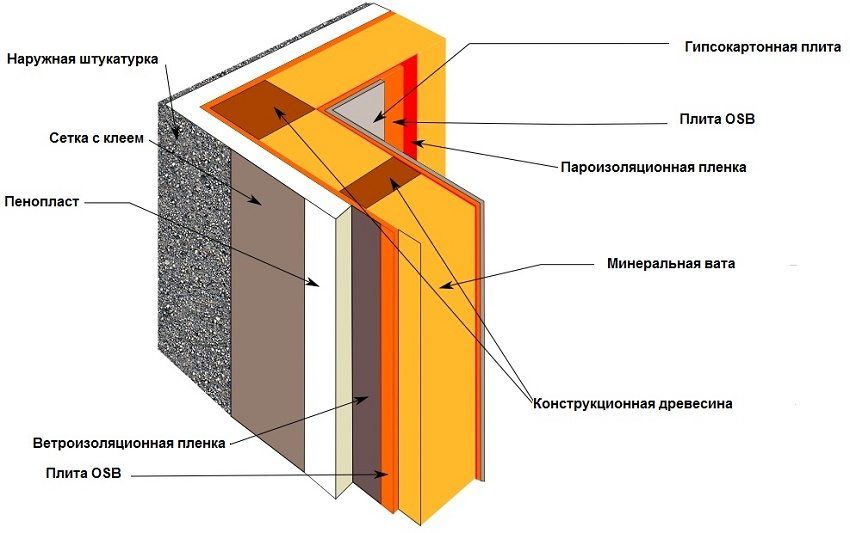 Parna brana za zidove drvene kuće: materijali i značajke ugradnje