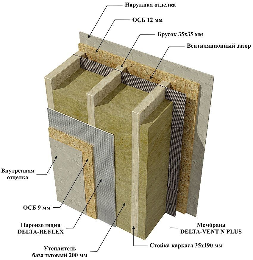 Parna brana za zidove drvene kuće: materijali i značajke ugradnje