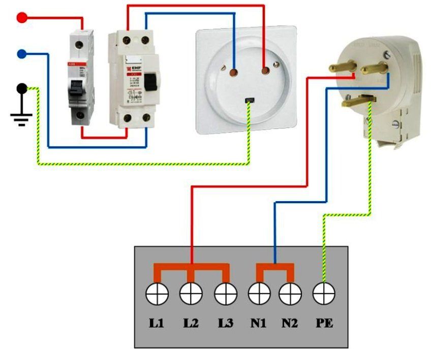Povezivanje ploče za kuhanje s električnom mrežom: izbor shema i provedba projekta