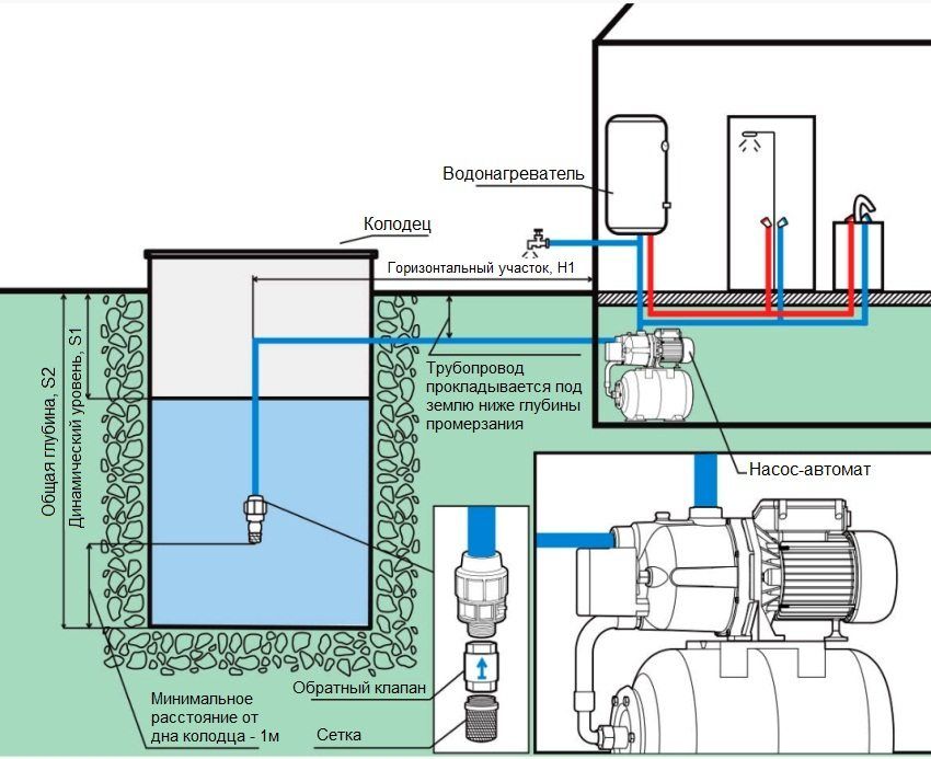 Regulacija prekidača tlaka vode za crpku