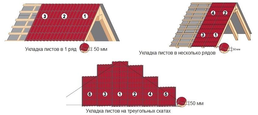 Veličine krovova od lima: cijena i mogućnosti izbora, ugradnja materijala