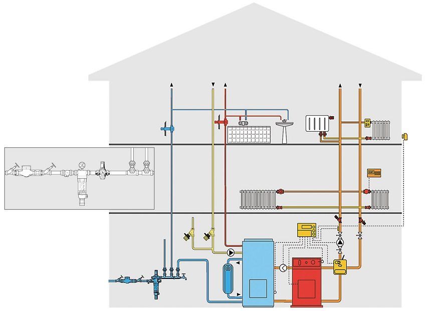 Regulator tlaka vode u vodoopskrbnom sustavu: optimizacija vodoopskrbnog sustava