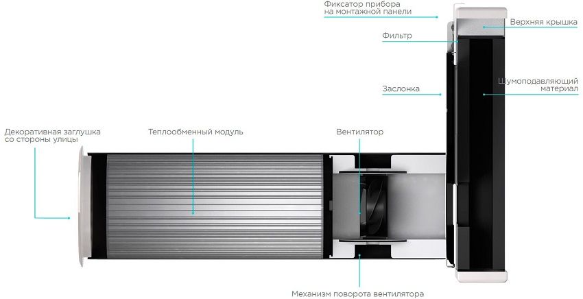 Rekuperator za privatnu kuću: učinkovita ventilacija i grijanje zraka