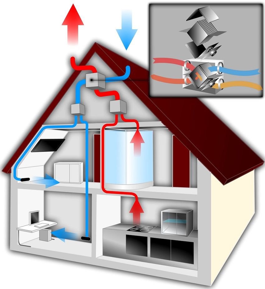 Rekuperator za privatnu kuću: učinkovita ventilacija i grijanje zraka