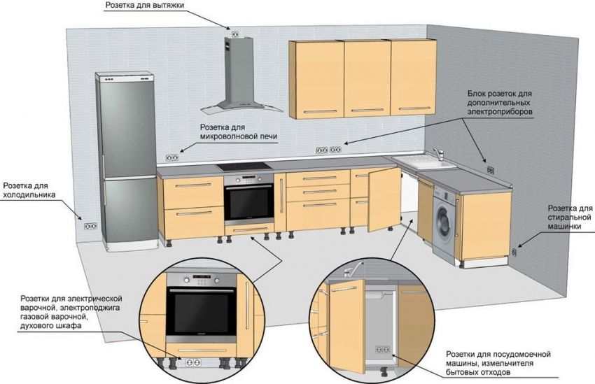 Prodajna mjesta u kuhinji: položaj, raspored i značajke dizajna