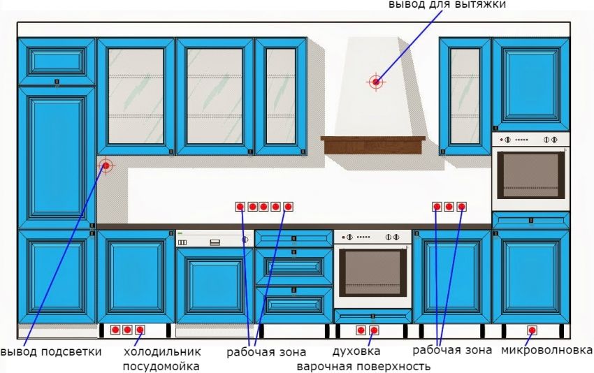 Prodajna mjesta u kuhinji: položaj, raspored i značajke dizajna