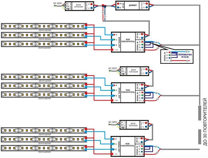 Shema priključka LED trake 220V na mrežu: ispravna instalacija pozadinskog osvjetljenja