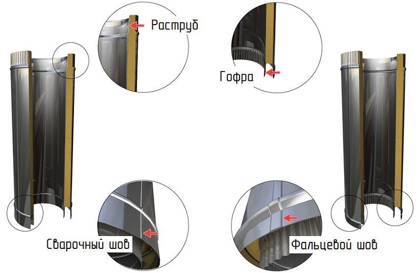 Sendvič cijevi za dimnjake: kako pravilno konstruirati konstrukciju