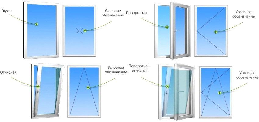 Standardne veličine plastičnih prozora: pravi izbor i ugradnja