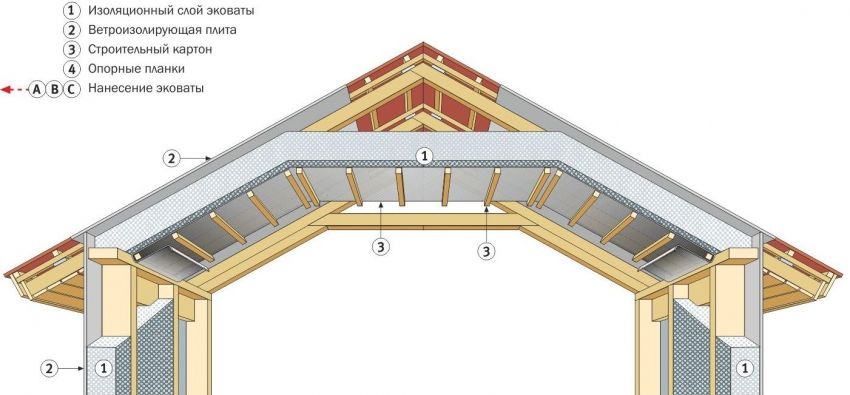 Krovni sustav mansardnog krova: vrste i struktura uređaja
