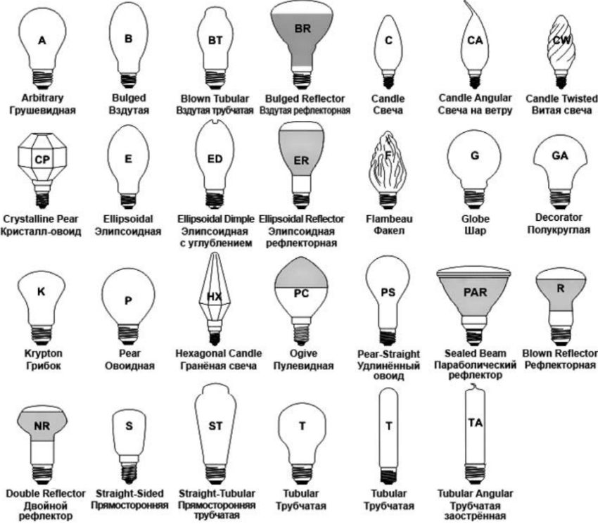 LED svjetiljka koja se može zatamniti: ekonomičan uređaj nove generacije