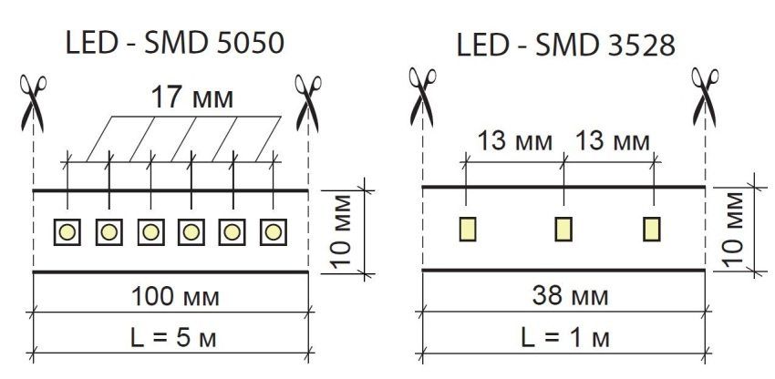 LED traka za stropno osvjetljenje. Osnovne mogućnosti smještaja"ножницы"