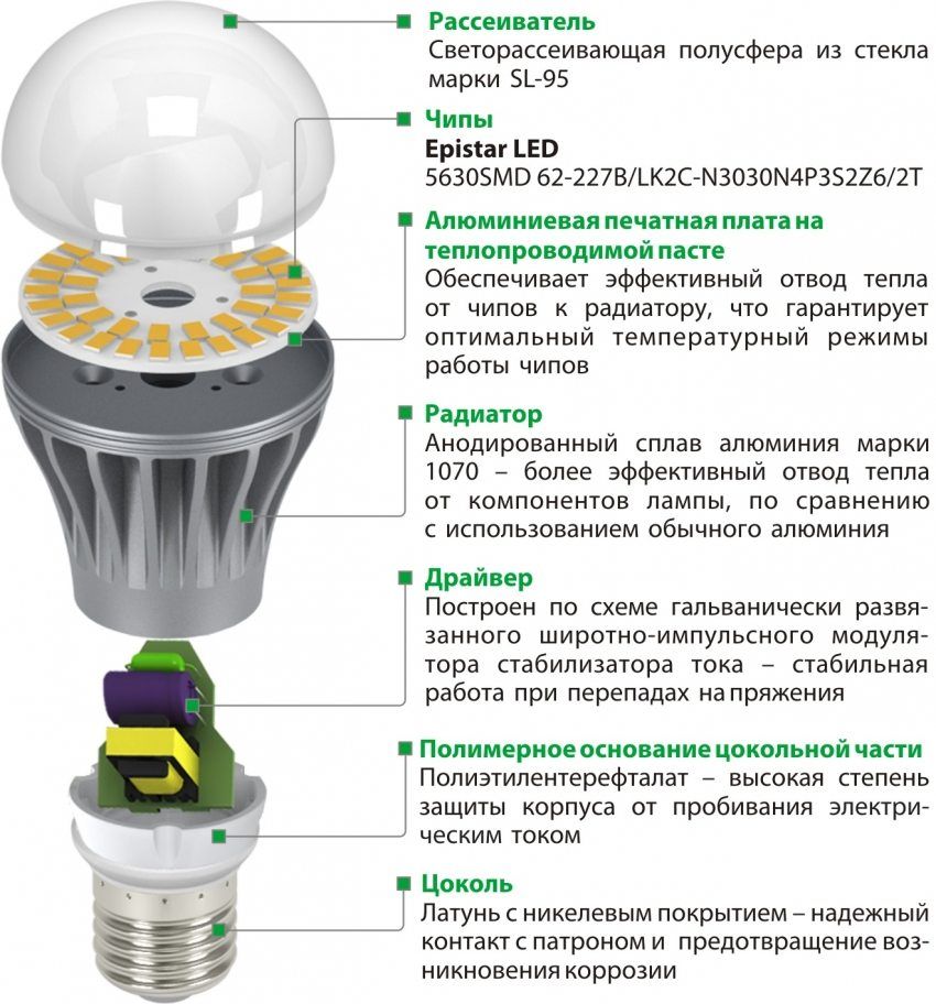LED svjetiljke za unutarnju rasvjetu: nadzemne i uvučene