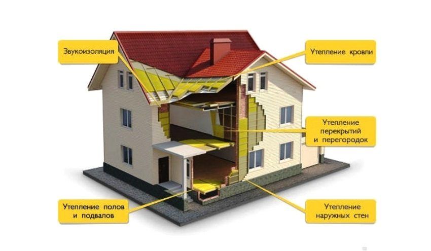 Tablica toplinske vodljivosti građevinskih materijala: koeficijenti