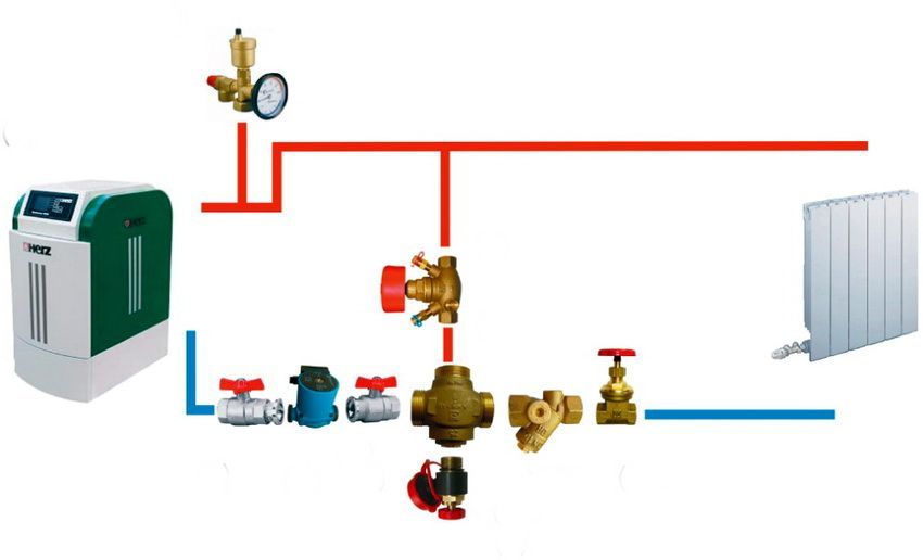 Trosmjerni ventil za grijanje s termostatom: vrste i prednosti